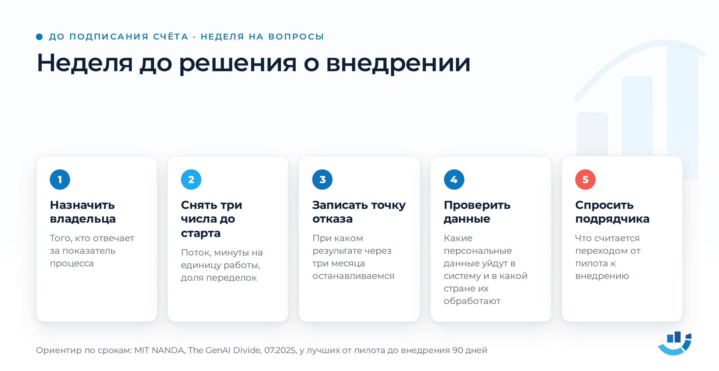 Внедрение ИИ в компанию: шесть точек, где оно проваливается. 152-ФЗ, внедрение ИИ, ошибки внедрения ИИ, пилот ИИ, управление проектами | Продвижение сайтов от seo-агентства «ОПТИМИЗМ» Неделя до решения о внедрении ИИ. Первый шаг: назначить владельца, который отвечает за показатель процесса. Второй: снять три числа до старта, поток, время на единицу работы, долю переделок. Третий: записать точку отказа, при каком результате через три месяца проект останавливается. Четвёртый: проверить, какие персональные данные уйдут в систему. Пятый, выделен: спросить подрядчика, что считается переходом от пилота к внедрению