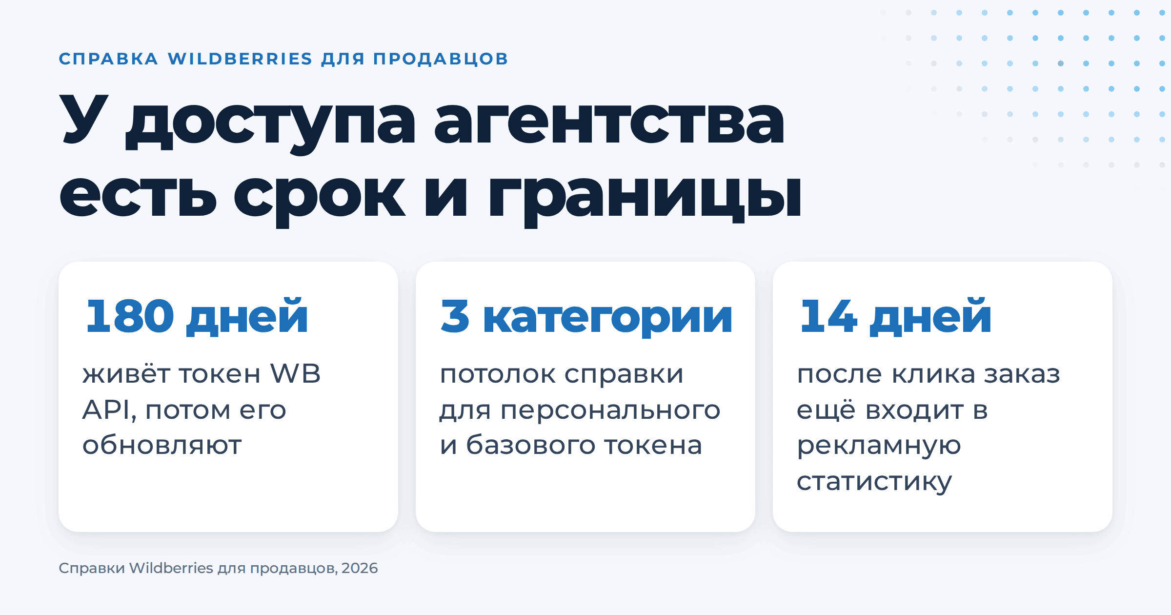 Как выбрать агентство для маркетплейсов и проверить его до договора. | Интернет-реклама от агентства Оптимизм точка ру Справка Wildberries задаёт доступу агентства три границы. Токен живёт 180 дней, в одном токене не больше трёх категорий данных, заказ попадает в рекламную статистику 14 дней после клика.