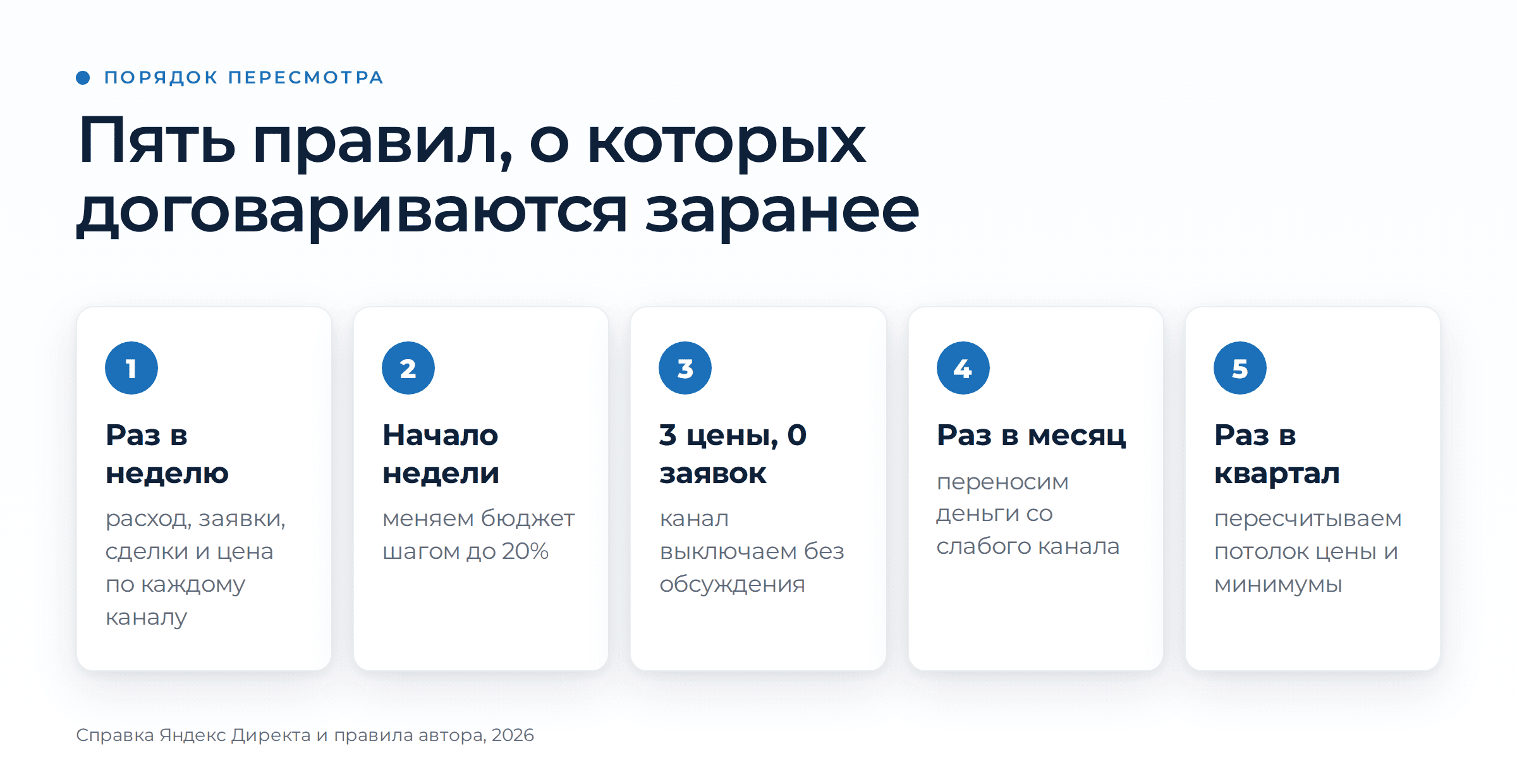 Как распределить маркетинговый бюджет: считаем от цены заявки. | Комплексный интернет-маркетинг от агентства «ОПТИМИЗМ» Пять шагов пересмотра: раз в неделю смотрим цифры, в начале недели меняем бюджет шагом до 20%, канал без заявок после трёх цен заявки выключаем, раз в месяц переносим деньги, раз в квартал пересчитываем модель