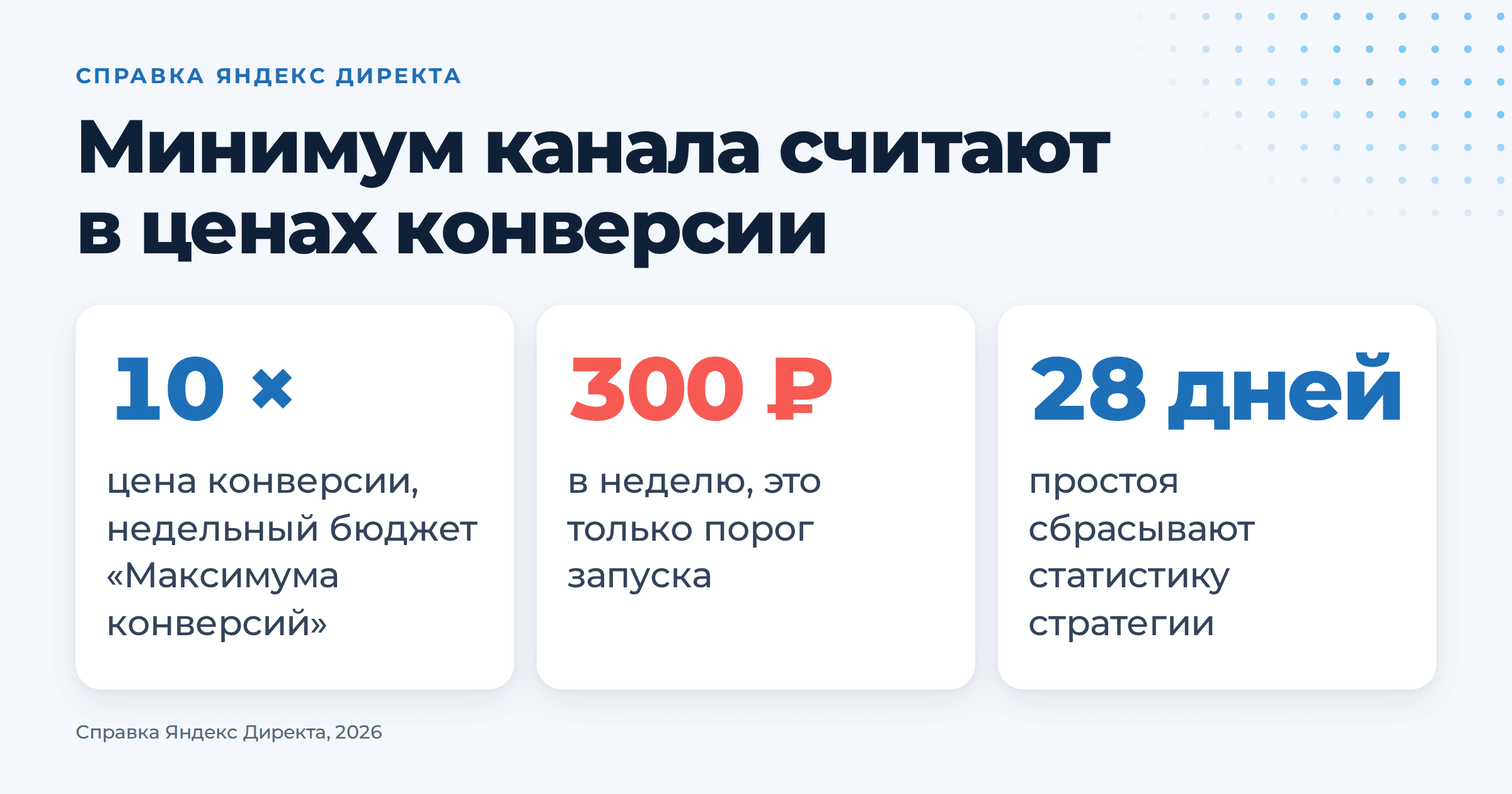 Как распределить маркетинговый бюджет: считаем от цены заявки. | Комплексный интернет-маркетинг от агентства «ОПТИМИЗМ» Карточка со справкой Яндекс Директа: недельный бюджет стратегии «Максимум конверсий» не меньше 10 цен конверсии, 300 рублей служат только порогом запуска, а простой дольше 28 дней сбрасывает обучение
