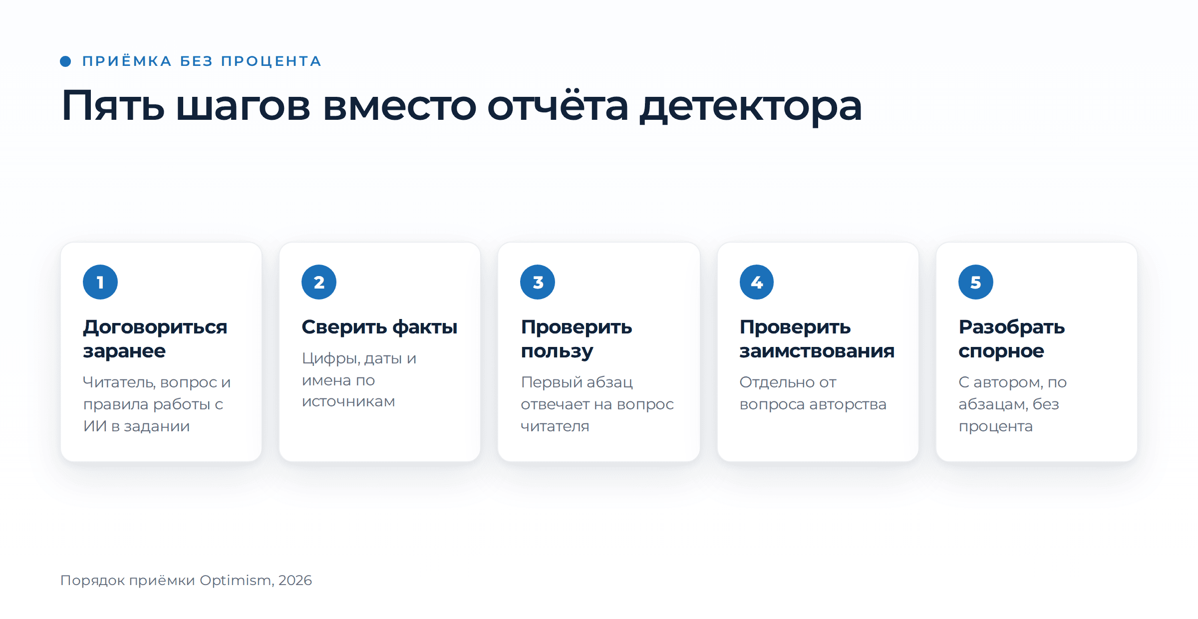 Проверка текста на ИИ: наш тест трёх детекторов на четырёх текстах. | Интернет-реклама от seo-агентства Optimism Пять шагов приёмки текста без процента детектора, от договорённости о правилах работы с ИИ до разбора спорных мест с автором