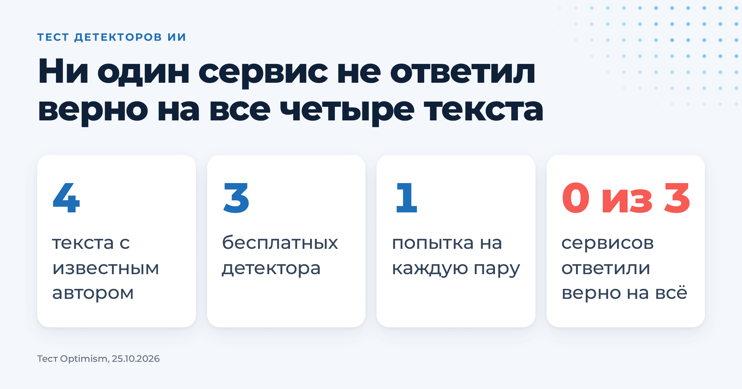 Проверка текста на ИИ: наш тест трёх детекторов на четырёх текстах. | Интернет-реклама от seo-агентства Optimism Четыре текста с известным автором прошли через три бесплатных детектора, и ни один из трёх сервисов не ответил верно на все четыре текста