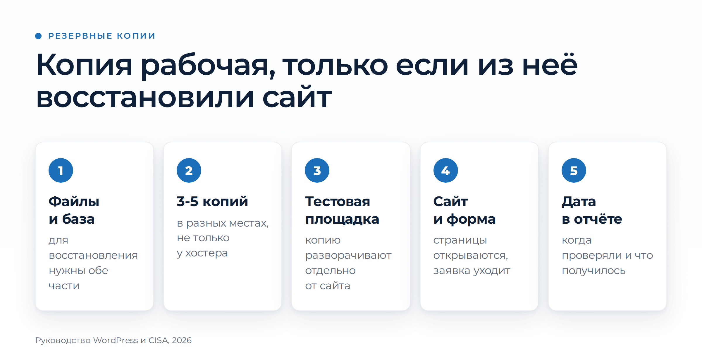 Техническая поддержка сайта: что входит в договор и как принять работу. | Продвижение сайтов от агентства Optimism Пять шагов проверки резервной копии. Копировать файлы и базу, хранить 3-5 копий в разных местах, развернуть копию на тестовой площадке, проверить сайт и форму заявки, записать дату теста в отчёт