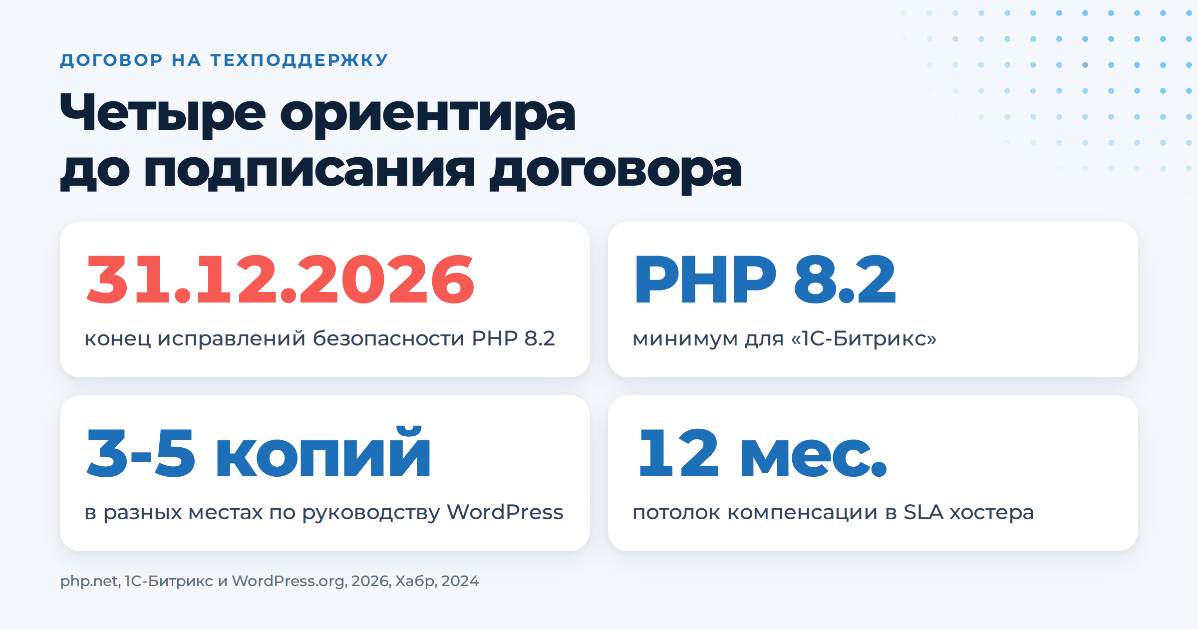 Техническая поддержка сайта: что входит в договор и как принять работу. | Продвижение сайтов от агентства Optimism Четыре ориентира для договора поддержки. Исправления безопасности PHP 8.2 заканчиваются 31 декабря 2026 года, Битрикс требует PHP не ниже 8.2, WordPress советует хранить 3-5 копий в разных местах, а SLA хостера ограничивал компенсацию стоимостью услуг за 12 месяцев