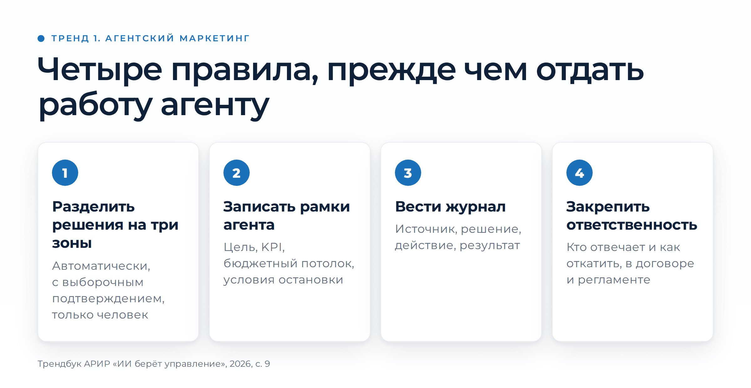 Тренды ИИ в маркетинге 2026 — что меняет трендбук АРИР. | Комплексный интернет-маркетинг от агентства «ОПТИМИЗМ» Четыре правила делегирования ИИ-агенту из трендбука АРИР: три зоны решений, цель и потолок бюджета для агента, журнал решений, ответственность и откат в договоре