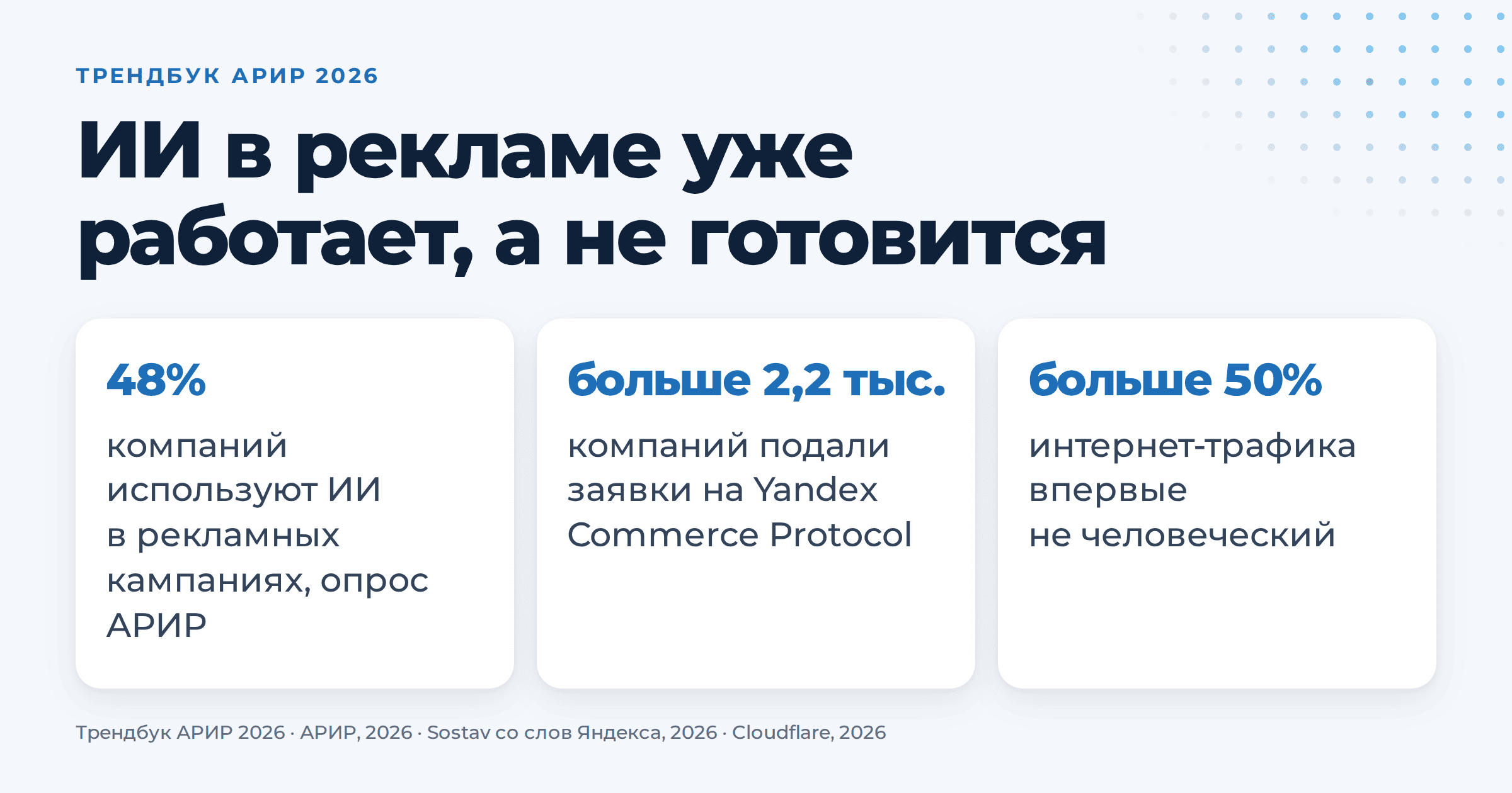 Тренды ИИ в маркетинге 2026 — что меняет трендбук АРИР. | Комплексный интернет-маркетинг от агентства «ОПТИМИЗМ» Три числа 2026 года: 48% компаний используют ИИ в рекламе, больше 2,2 тыс. компаний подали заявки на Yandex Commerce Protocol, больше половины интернет-трафика уже не человеческий