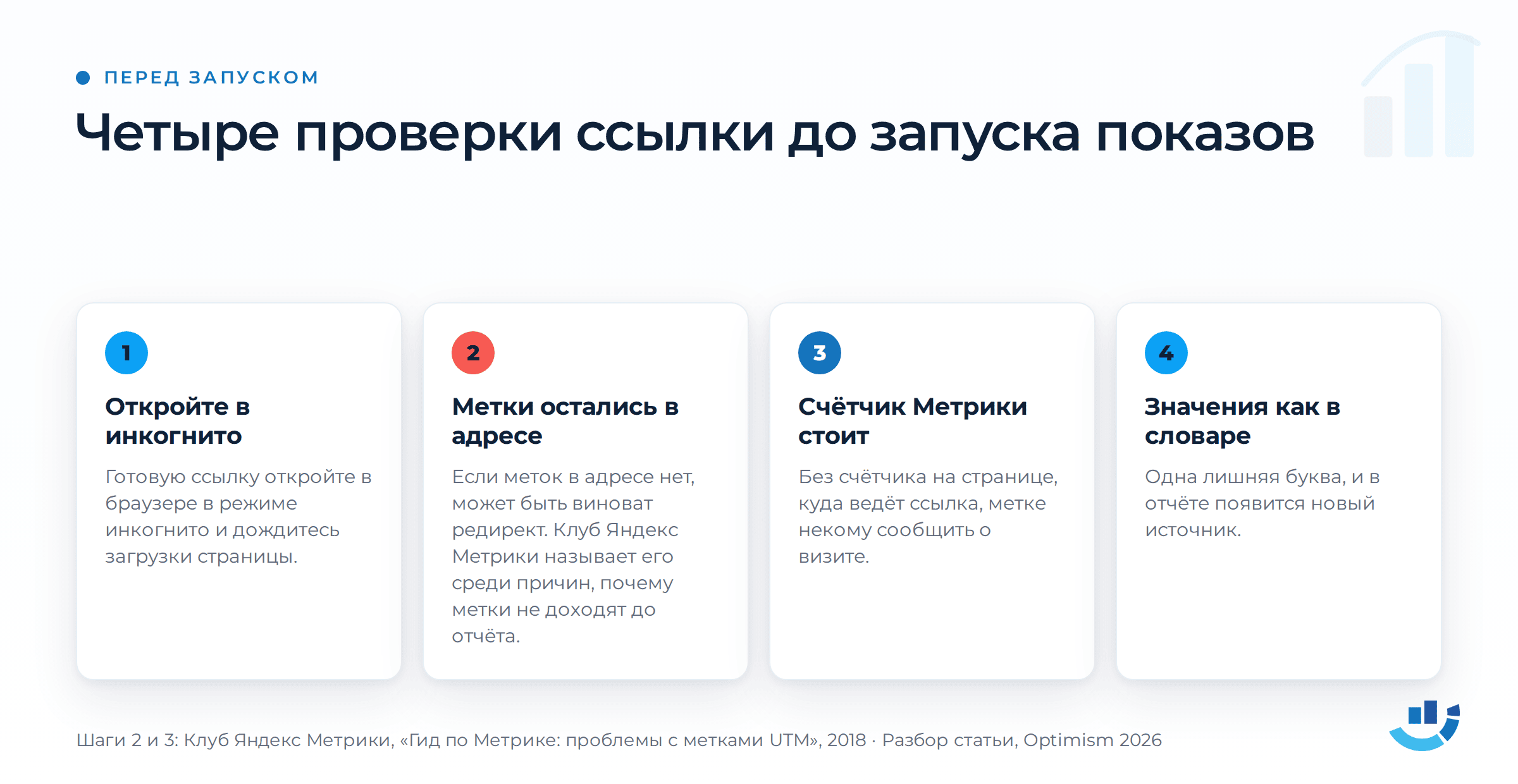UTM-метки: как размечать трафик и не запутаться. | Продвижение сайтов от агентства «Оптимизм точка ру» Перед запуском рекламы UTM-ссылку проверяют по четырём пунктам.