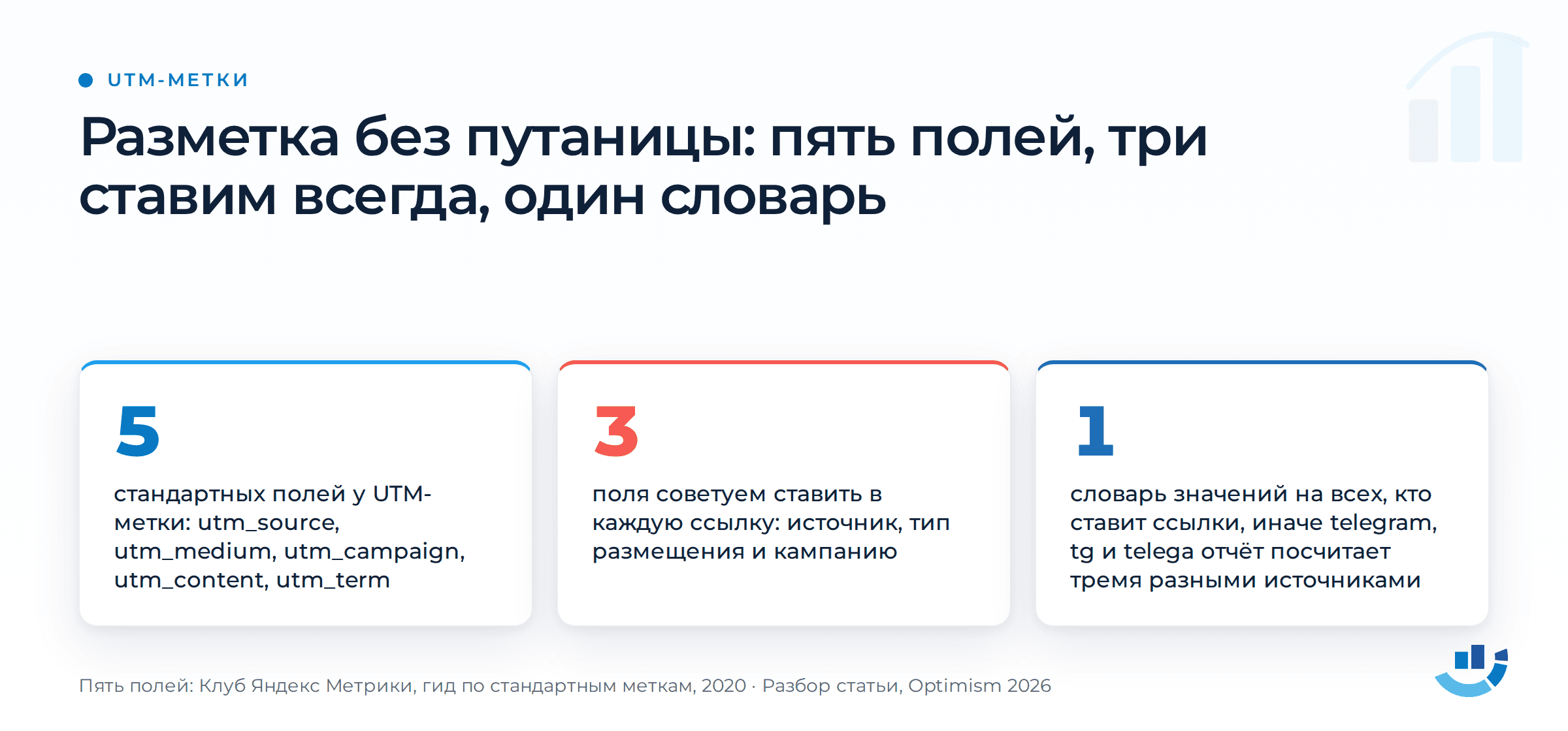 UTM-метки: как размечать трафик и не запутаться. | Продвижение сайтов от агентства «Оптимизм точка ру» Пять полей UTM-метки, из них три мы советуем ставить в каждую ссылку.